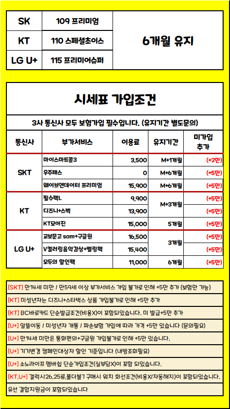 3월 29일 충남 아산시 휴대폰성지 시세표