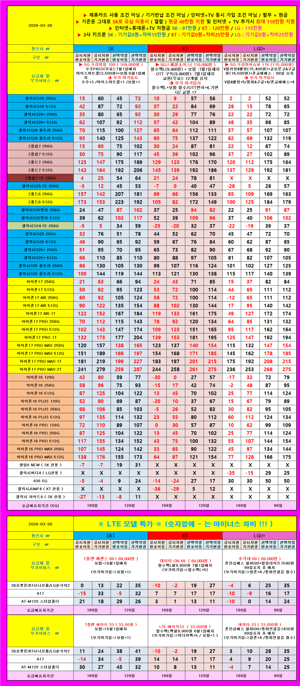 광주광역시 휴대폰 성지 시세표