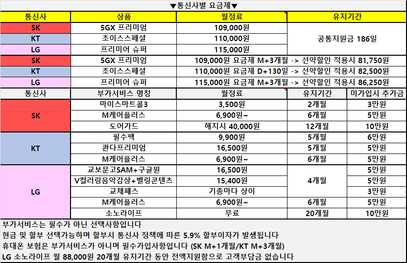 !! 경남 진해 석동 휴대폰 1등성지 !! 카드XXX 적힌조건 그대로입니다! / S26 차비대란 무부가특가 선약맛집! 없는게 없는 휴대폰 다이소 / 주차가능!!