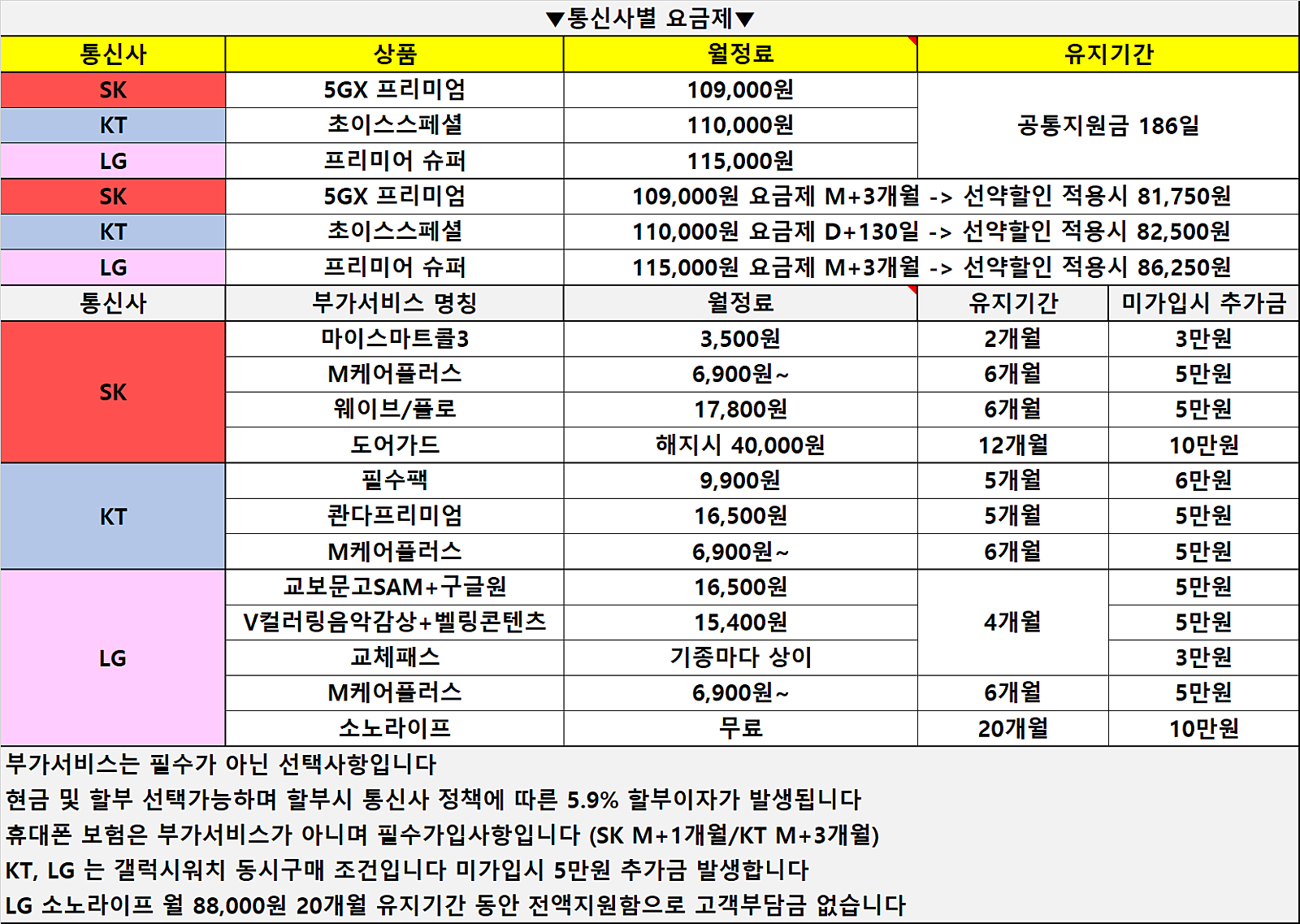 경남 휴대폰성지 4월1일 초특가대란 S26차비 벌써 나오네요 우리보다 싼 곳없음 ㄱㄱ