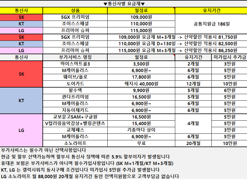 경남 휴대폰성지 4월1일 초특가대란 S26차비 벌써 나오네요 우리보다 싼 곳없음 ㄱㄱ