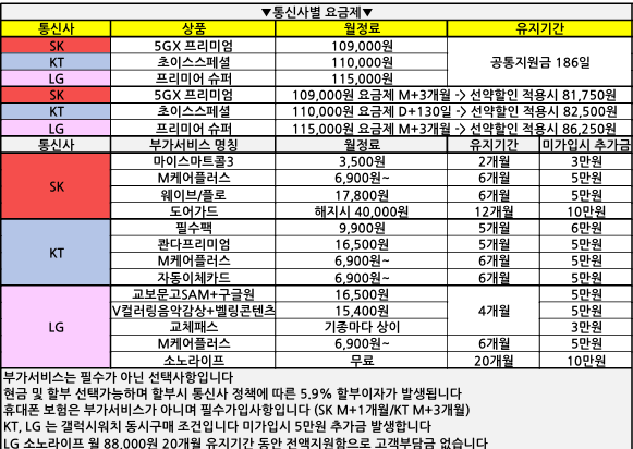 경남휴대폰성지 S26 차비대란 ㄷㄷ요기보다 싼곳없음ㄷㄷ 시세표 구라시 번개탄 ㄱㄱ