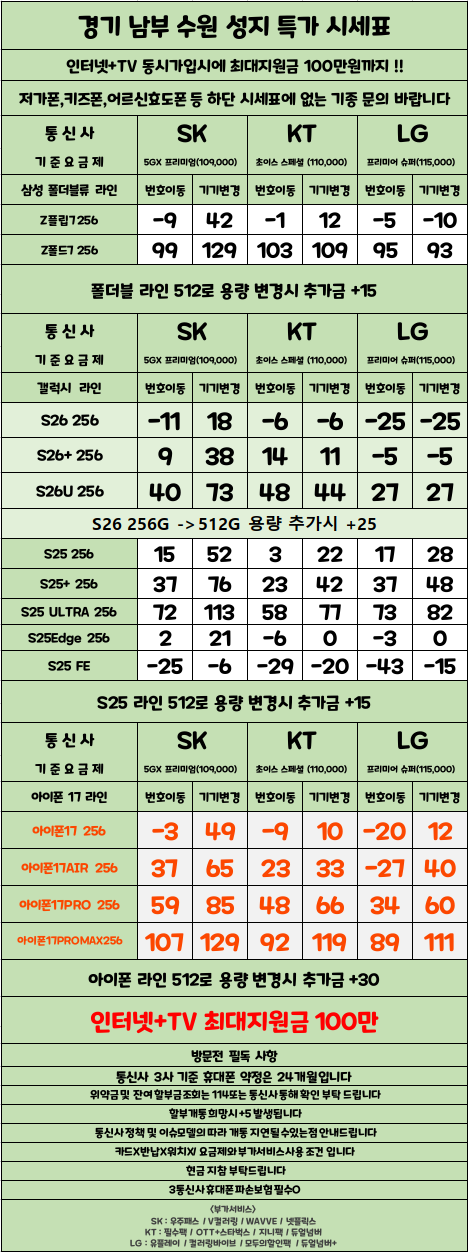 경기도 수원 1등 성지 시세표