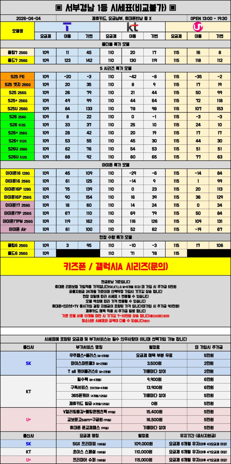04월 04일 시세표 진주 / 사천 / 거제 / 통영