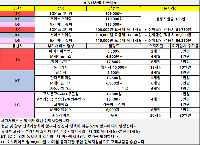 4월5일 경남 1등성지 가격 초특가 통신사끼리 가격전쟁 미쳤네요!! S26 SK기변 5만원~~ 유심이동 차비 40만원~~
