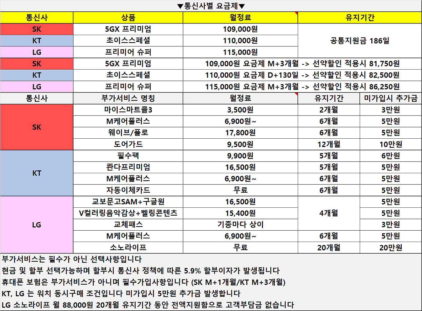 4월6일 경남 1등성지 가격 초특가 통신사끼리 가격전쟁 미쳤네요!! S26 SK기변 0원~~ 유심이동 차비 40만원~~