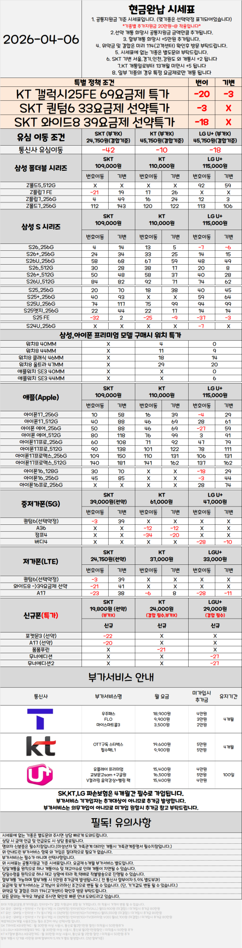 서울 관악구 휴대폰성지 시세표 ★S26 특가진행중★ [ 제휴카드 X , 반납 X ]
