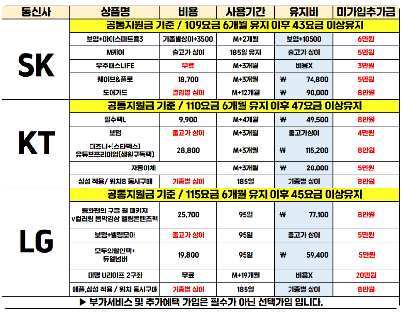 대구 중구 동성로 직폰 S26시리즈 최대할인!! 노마진 선언!! 돌고 돌아 결국 "직폰 동성로점" 무조건 최저가 보장드립니다