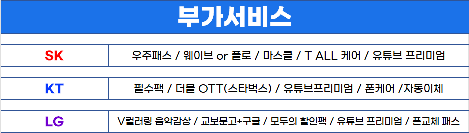 대구 중구 핸드폰 성지 시세표 (제휴카드 X , 폰반납 X)