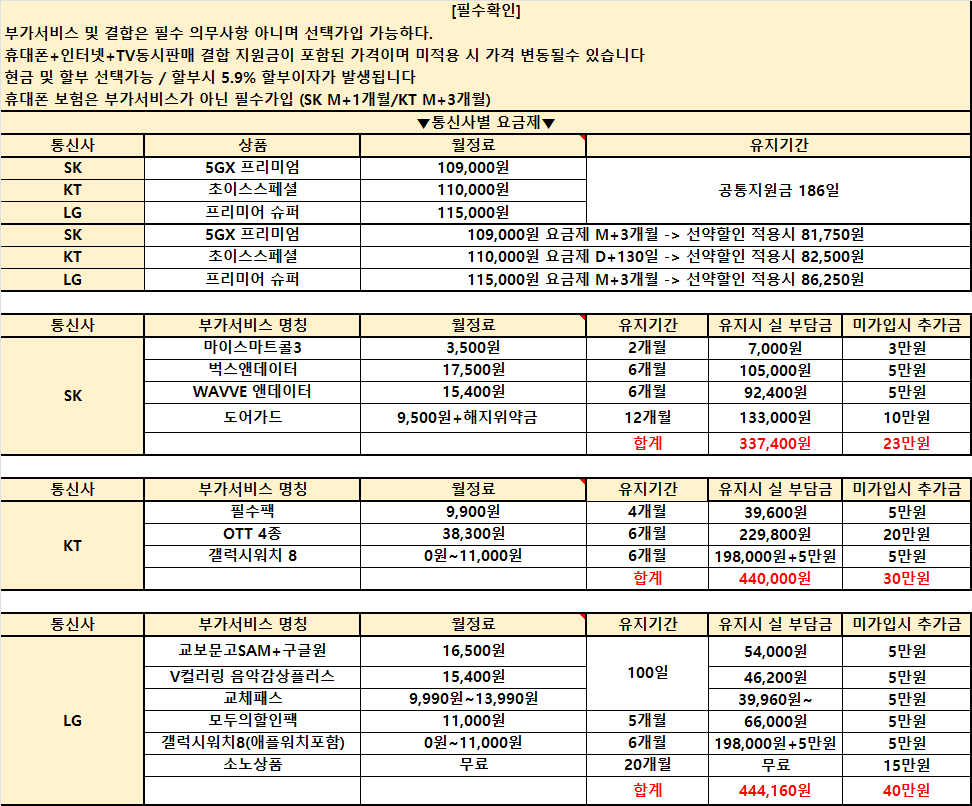 경남 휴대폰성지 [직영점] 김해 휴대폰성지 ㅣ 4월 6일 시세표 ㅣ 키즈폰차비 ㅣ 유심특가 ㅣ 요금제특가ㅣ 인터넷+TV가입시 150만원ㅣ정수기렌탈 50만원ㅣ 알뜰폰가입시 6개월 지원 ㅣ 중고폰 판매가능ㄱㄱㄱ