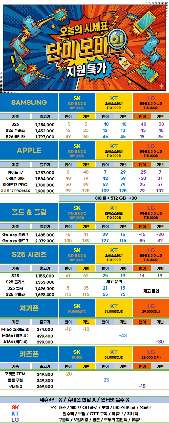 경북 대구 달서구 핸드폰 성지 시세표(제휴카드 X, 폰반납 X, 캡스 X, 상조 X )