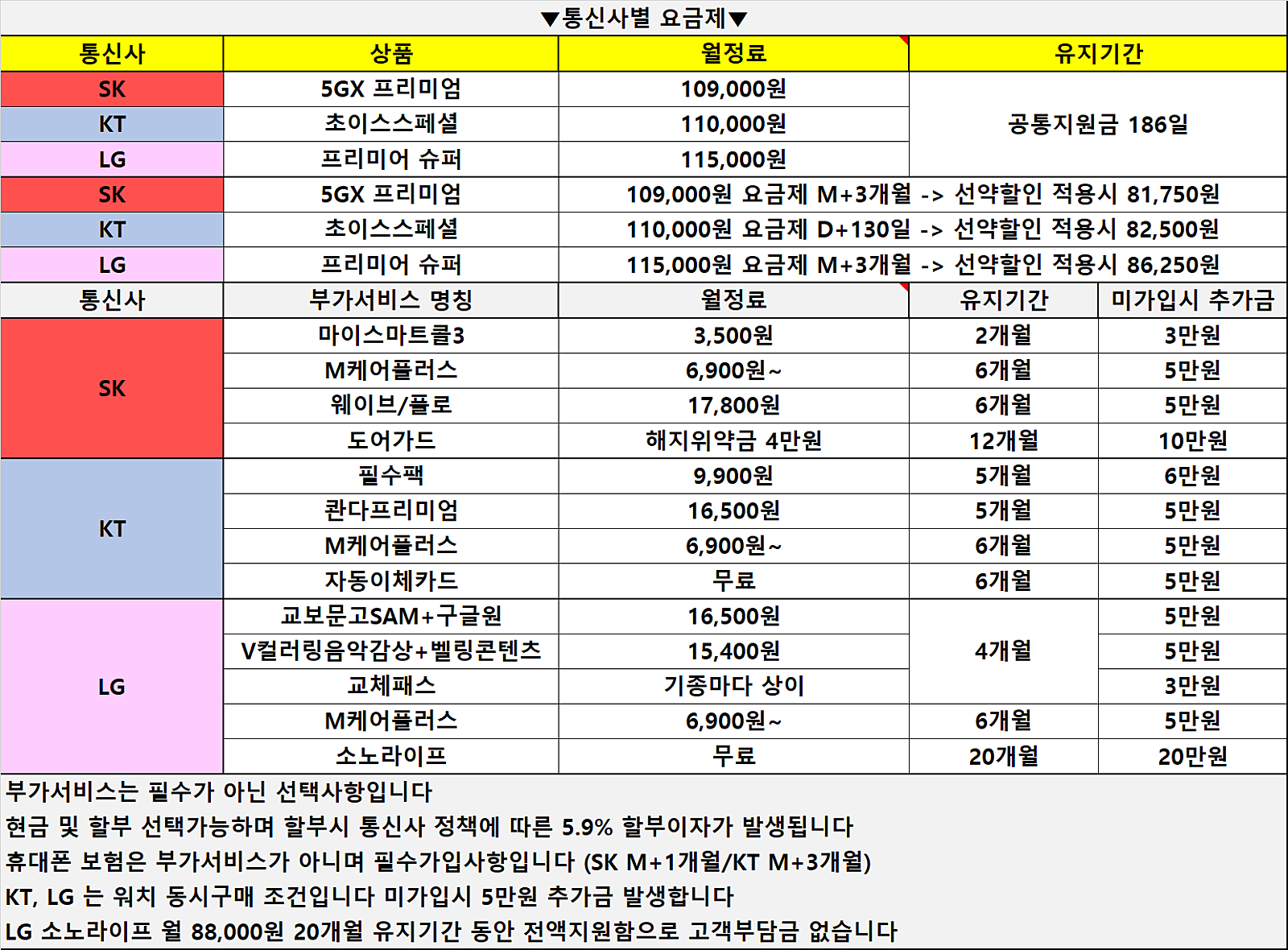 4월7일 주말특가유지 국장 잘못물려서 인생 나락가기 일보직전입니다 제일 잘하는거 그냥 싸게 팔겠습니다ㄱㄱ