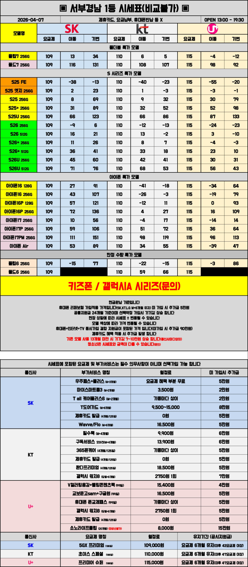 04월 07일 시세표 진주 / 사천 / 거제 / 통영