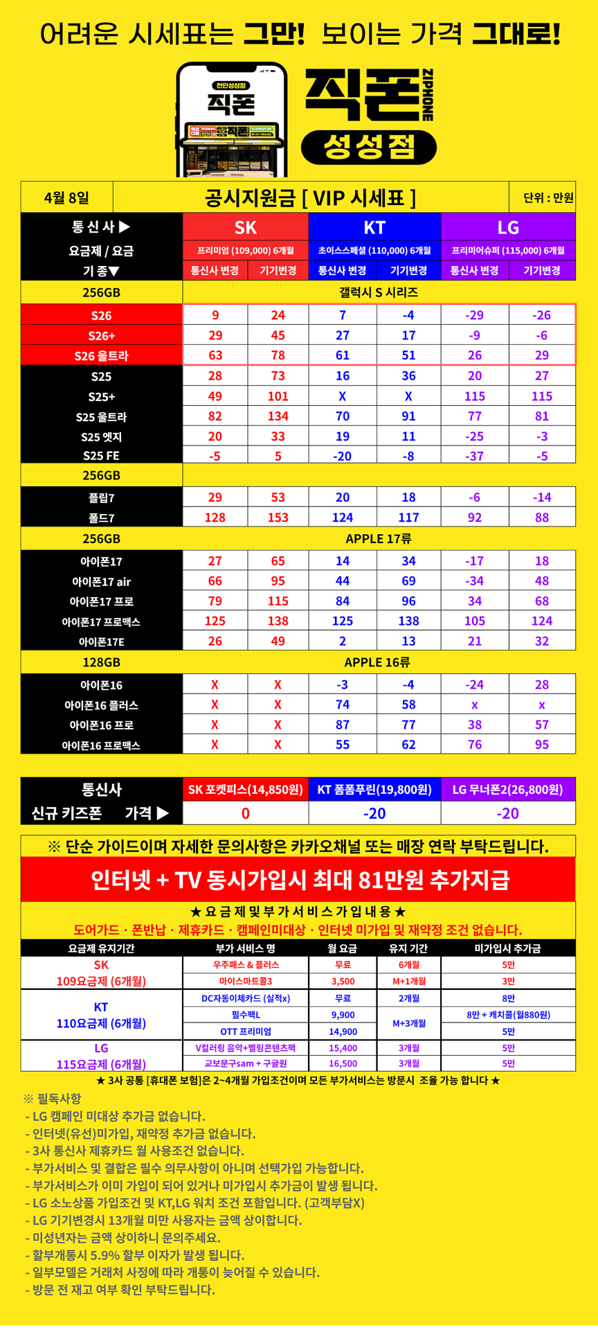 [천안] 성성동 덱스 SK 유심이동 차비52장 떴다 ㅅㅅㅅA17 차비30장 ㅅㅅㅅㅅㅅ