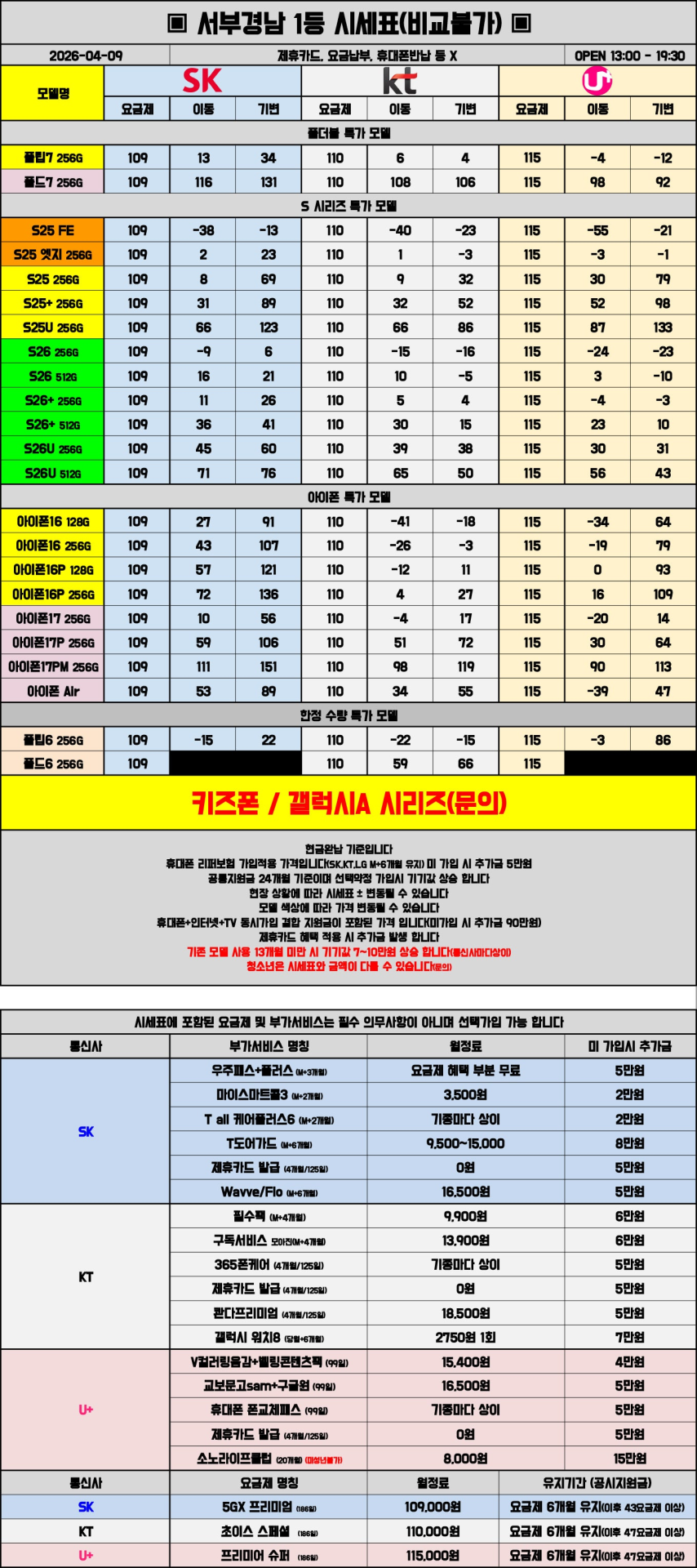 04월 09일 시세표 진주 / 사천 / 거제 / 통영