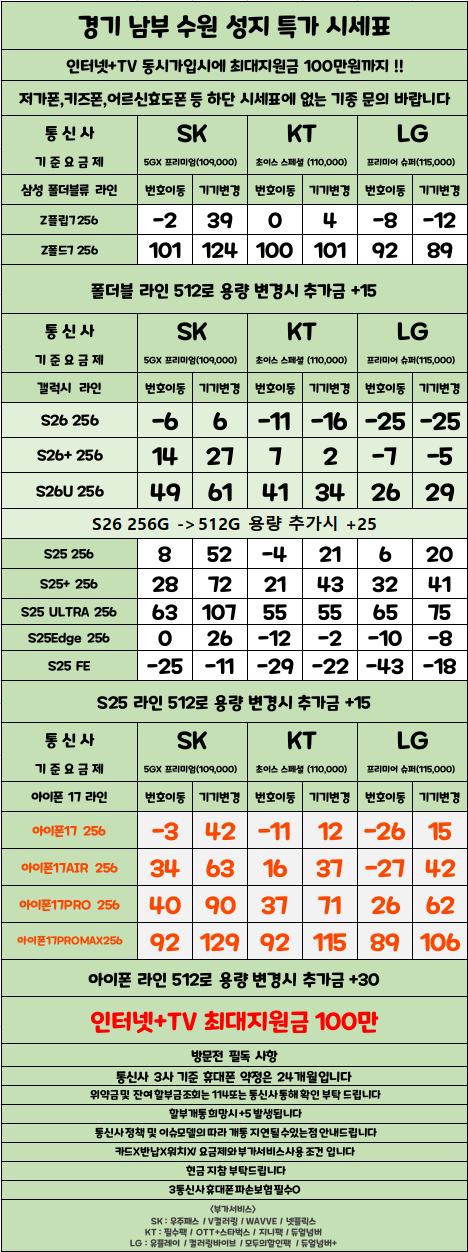 경기도 수원 1등 성지 시세표