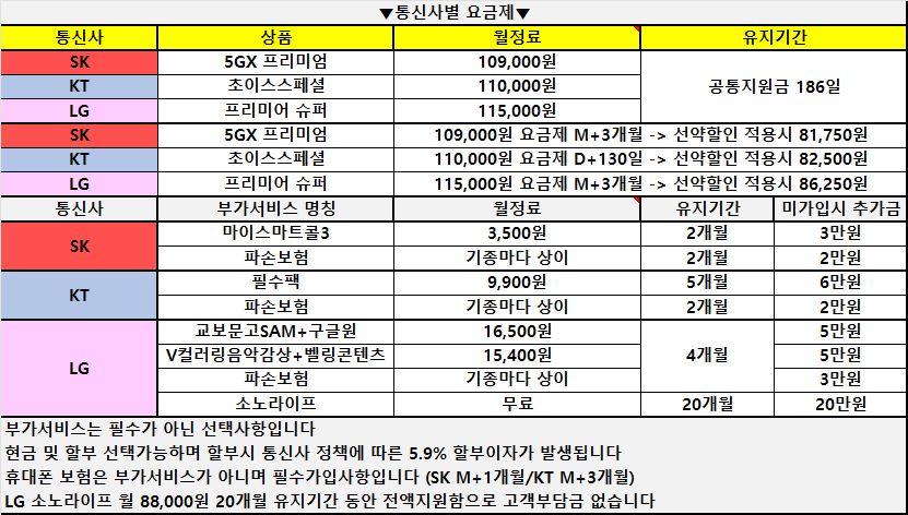 4월9일 경남휴대폰성지 -50 보고 갔다가 0원 되는 구조? 허위 부가서비스 없는 실제 시세 공개! 가짜 성지가 판 치는 세상 이제 지겹습니다! 부가서비스 꼭 체크하세요