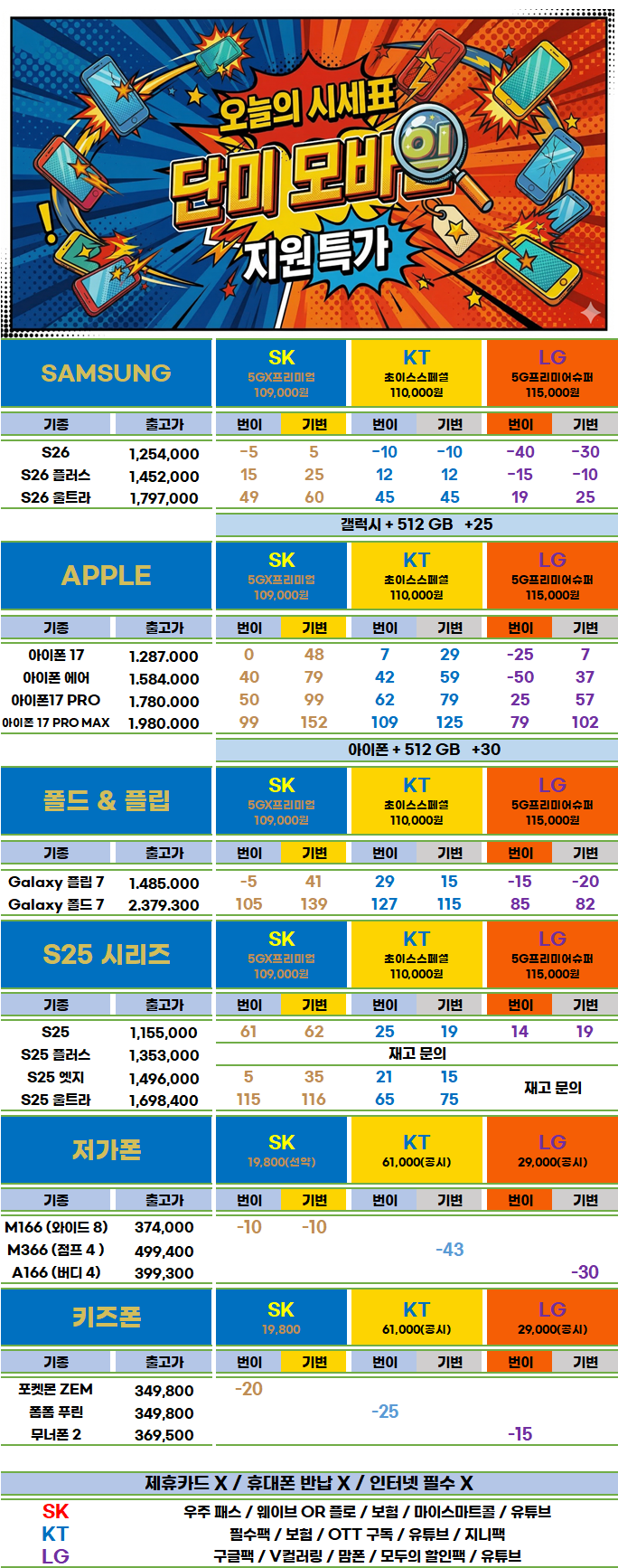 경북 대구 달서구 핸드폰 성지 시세표(제휴카드 X, 폰반납 X, 캡스 X, 상조 X )