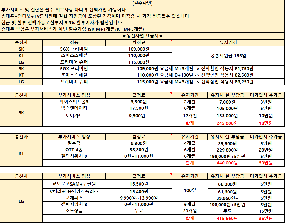 경남 휴대폰성지 [직영점] 김해 휴대폰성지 ㅣ 4월 10일 시세표 ㅣ 키즈폰차비 ㅣ 유심특가 ㅣ 요금제특가ㅣ 인터넷+TV가입시 150만원ㅣ정수기렌탈 50만원ㅣ 알뜰폰가입시 6개월 지원 ㅣ 중고폰 판매가능ㄱㄱㄱ