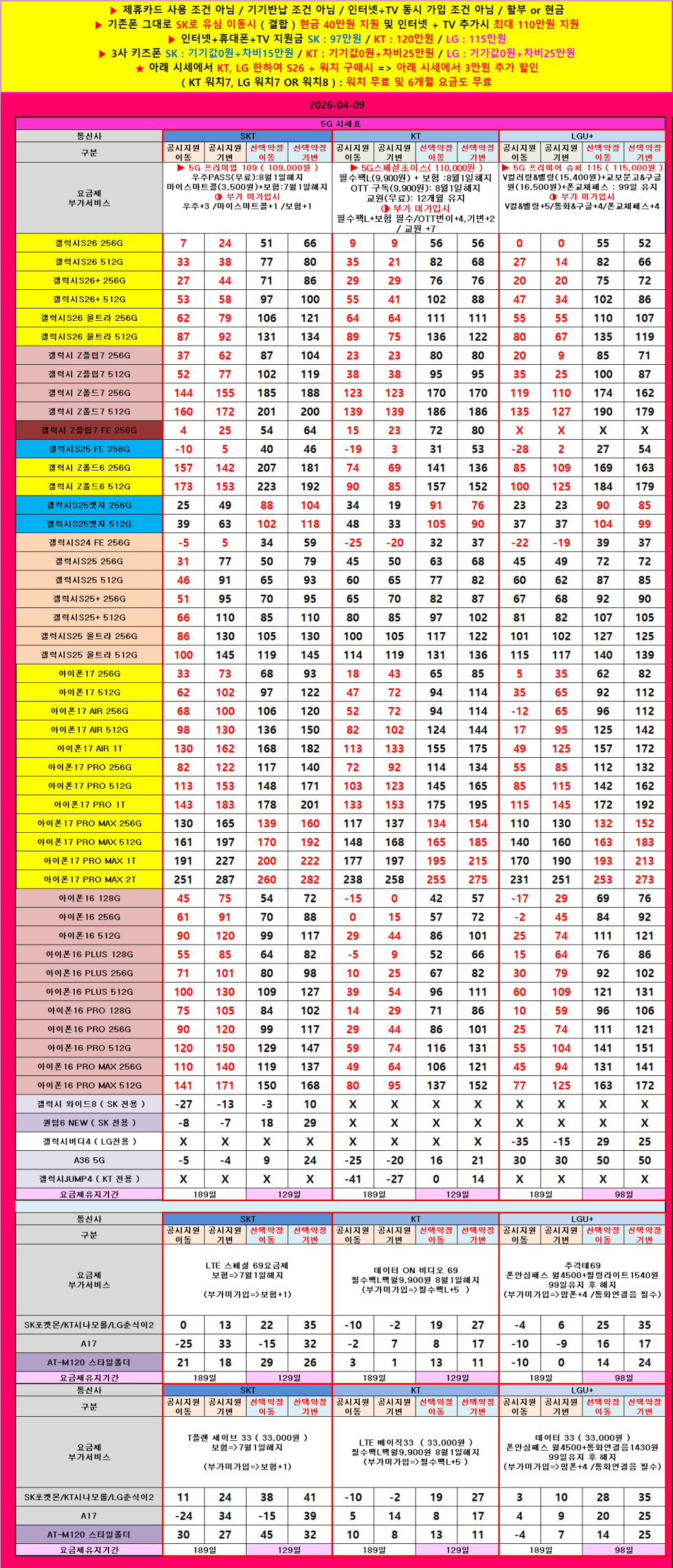 전북 익산시 휴대폰 성지 시세표