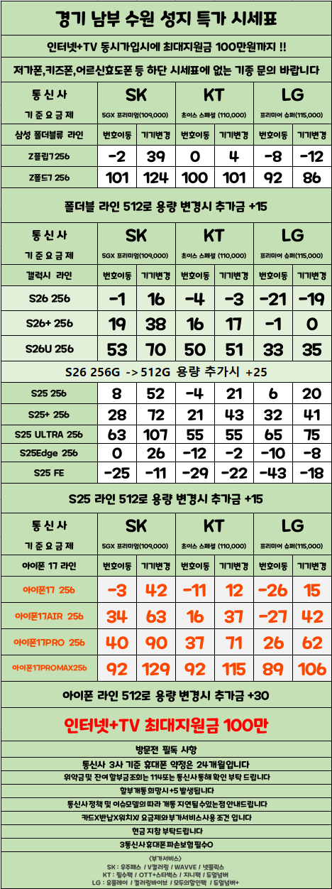 경기도 수원 1등 성지 시세표