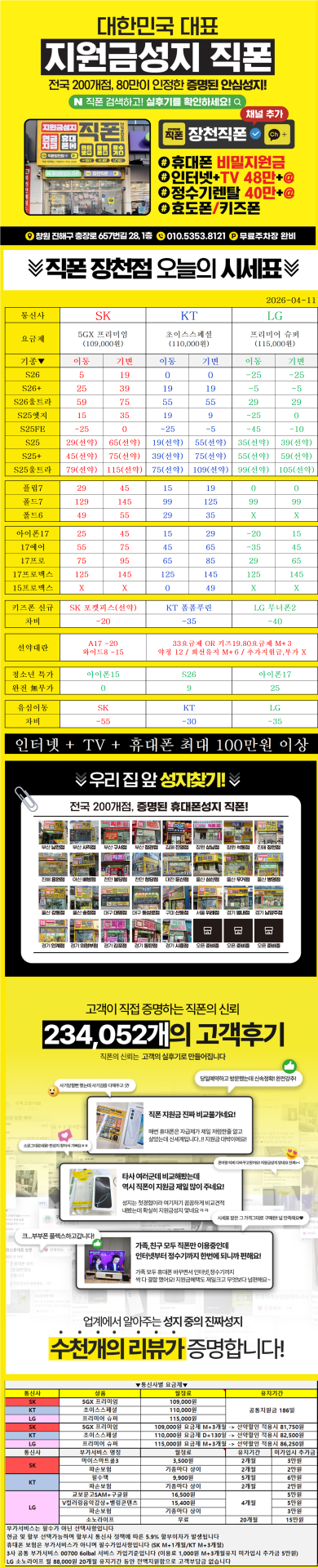 4월11일 경남휴대폰성지 -50 보고 갔다가 0원 되는 구조? 허위 부가서비스 없는 실제 시세 공개! 가짜 성지가 판 치는 세상 이제 지겹습니다! 부가서비스 꼭 체크하세요