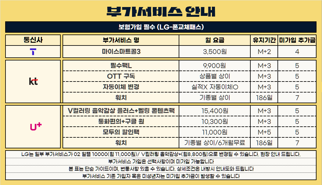 [울산] 울산성지 남구청 ***KT 요금제 구간 하락***채널추가시 무부가시세표 확인***제휴카드X폰반납X인터넷가입X도어가드X