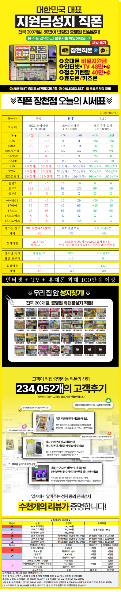 4월 13일 경남휴대폰성지// 매번 -50 보고 갔다가 0원 되는 구조? 이제 진짜 그만 당하셔야합니다 가짜 성지가 판 치는 세상 이제 지겹습니다! 부가서비스 꼭 체크하세요 // LG무부가특가 반응 미쳤네요!!!