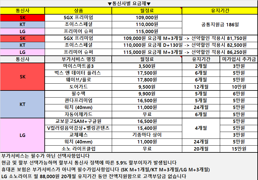 4월20일 경남1등성지// 무부가 이동기변특가 ㄱㄱ // 유심이동특가 // 여기보다 저렴한곳 없습니다 // 한명한명 간절합니다