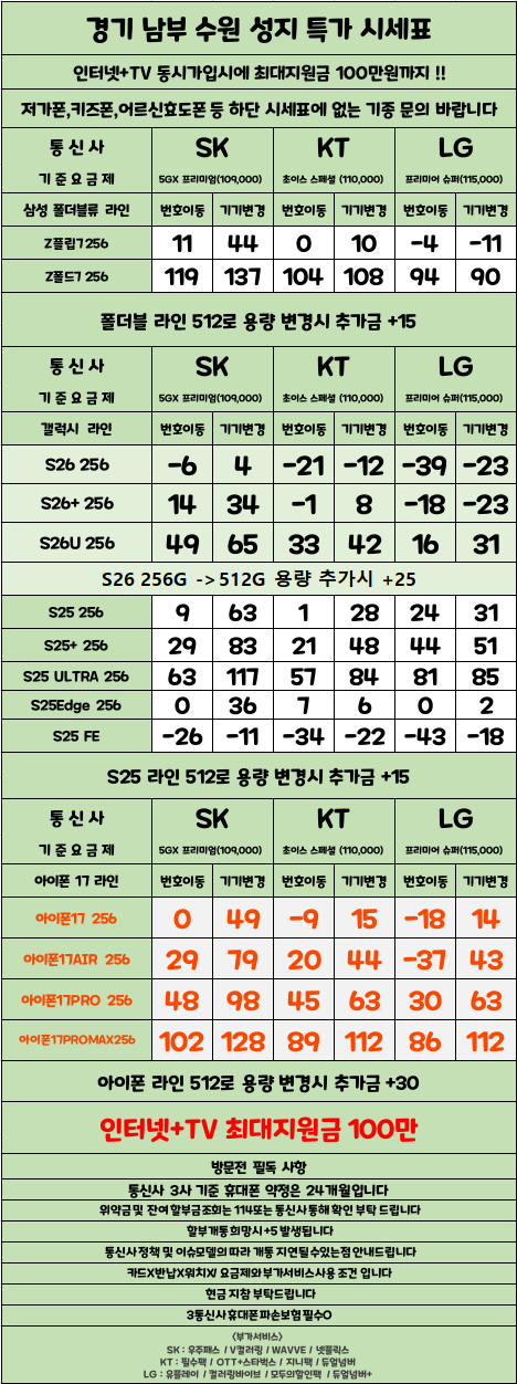 경기도 수원 1등 성지 시세표
