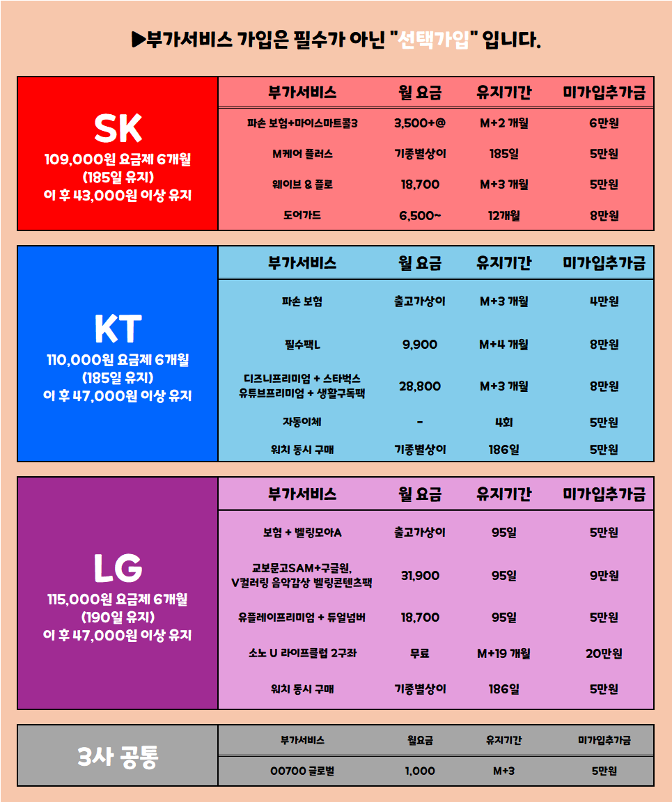 [대구, 우수판매점] 대구 북구에 뜬 "자이언트 펭수" 주말 역대급행사 / 무료주차O / 장기할부X / 제휴카드X / 말장난 X "통신사 이동 대란"