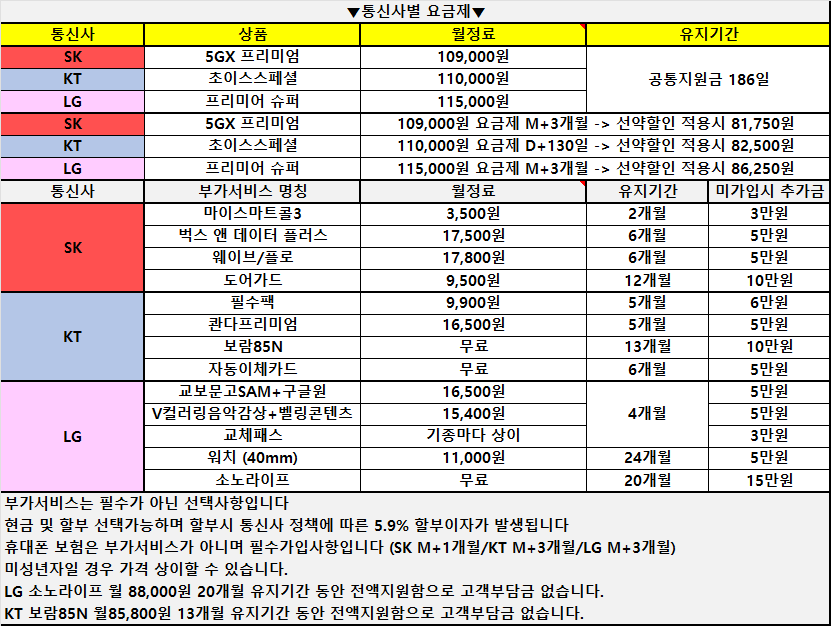 4월22일 경남1등성지// 무부가 이동기변특가 ㄱㄱ // 유심이동특가 // 여기보다 저렴한곳 없습니다 // 한명한명 간절합니다