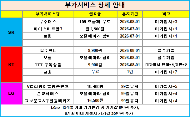 군산시 휴대폰 성지 시세표