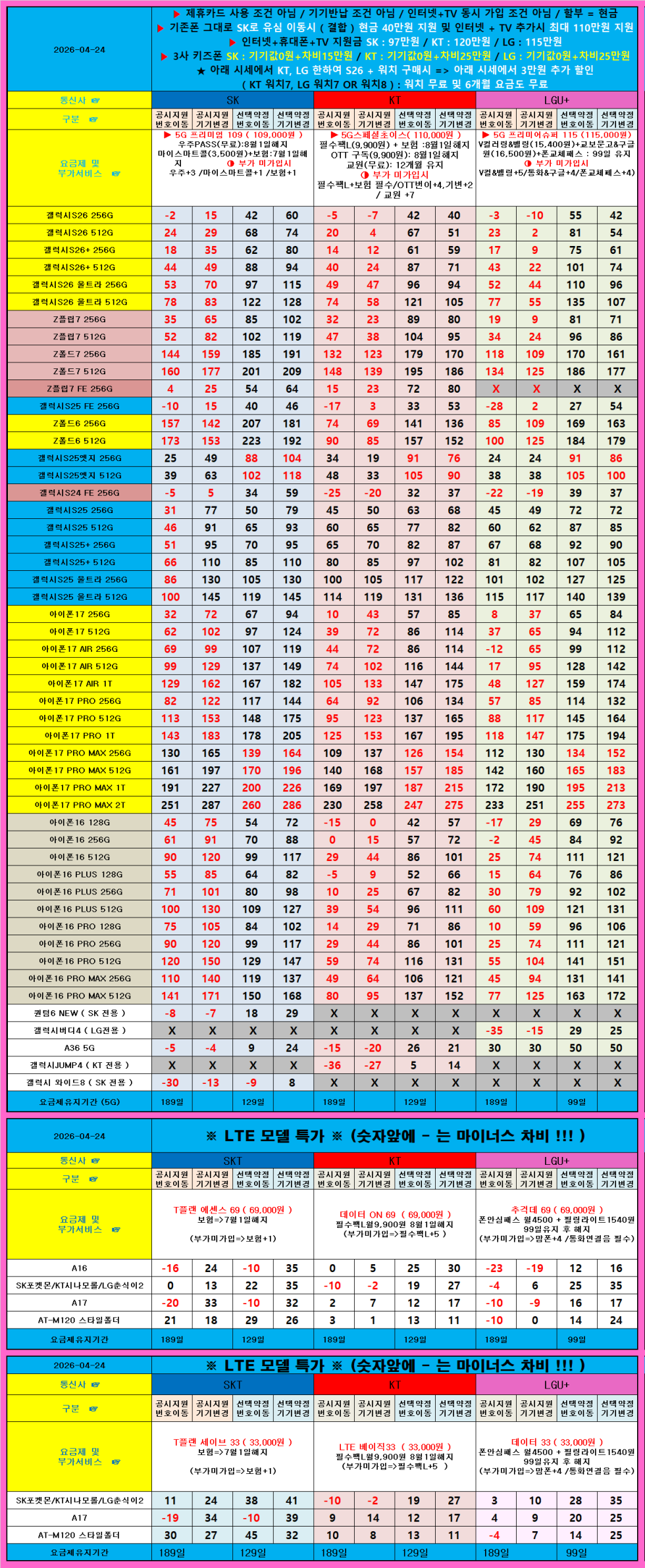 전라도 군산시 휴대폰 성지 시세표