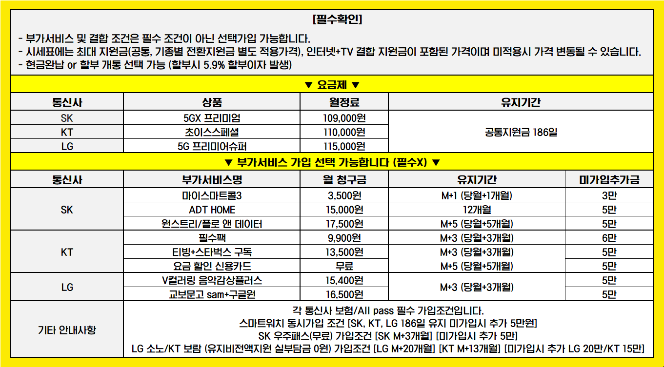 가격이 이렇게까지 떨어지네요. 이번주말 지나면 큰일납니다