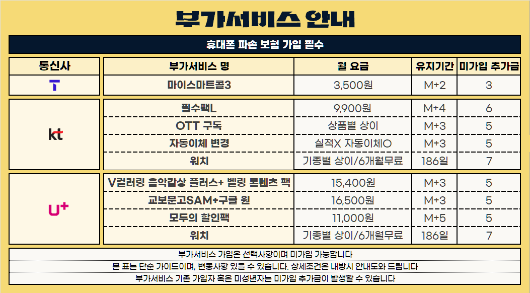 [울산] 울산성지 남구청 제휴카드X폰반납X인터넷가입X도어가드X