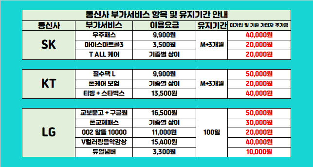 서울시 구로구 성지 시세표