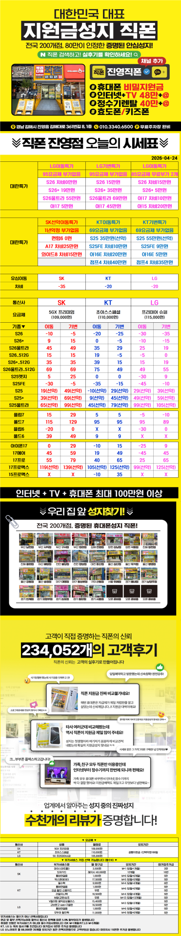 경남 휴대폰성지 [직영점] 김해 휴대폰성지 ㅣ 4월 23일 시세표 ㅣ 후기가 증명하는 매장 ㅣ 유심특가 ㅣ 요금제특가ㅣ 인터넷+TV가입시 150만원ㅣ정수기렌탈 50만원ㅣ 알뜰폰가입시 6개월 지원 ㅣ 중고폰 판매가능ㄱㄱㄱ