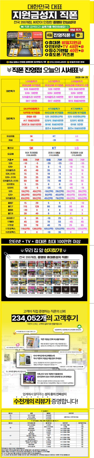 경남 휴대폰성지 [직영점] 김해 휴대폰성지 ㅣ 4월 25일 시세표 ㅣ 후기가 증명하는 매장 ㅣ 유심특가 ㅣ 요금제특가ㅣ 인터넷+TV가입시 150만원ㅣ정수기렌탈 50만원ㅣ 알뜰폰가입시 6개월 지원 ㅣ 중고폰 판매가능ㄱㄱㄱ