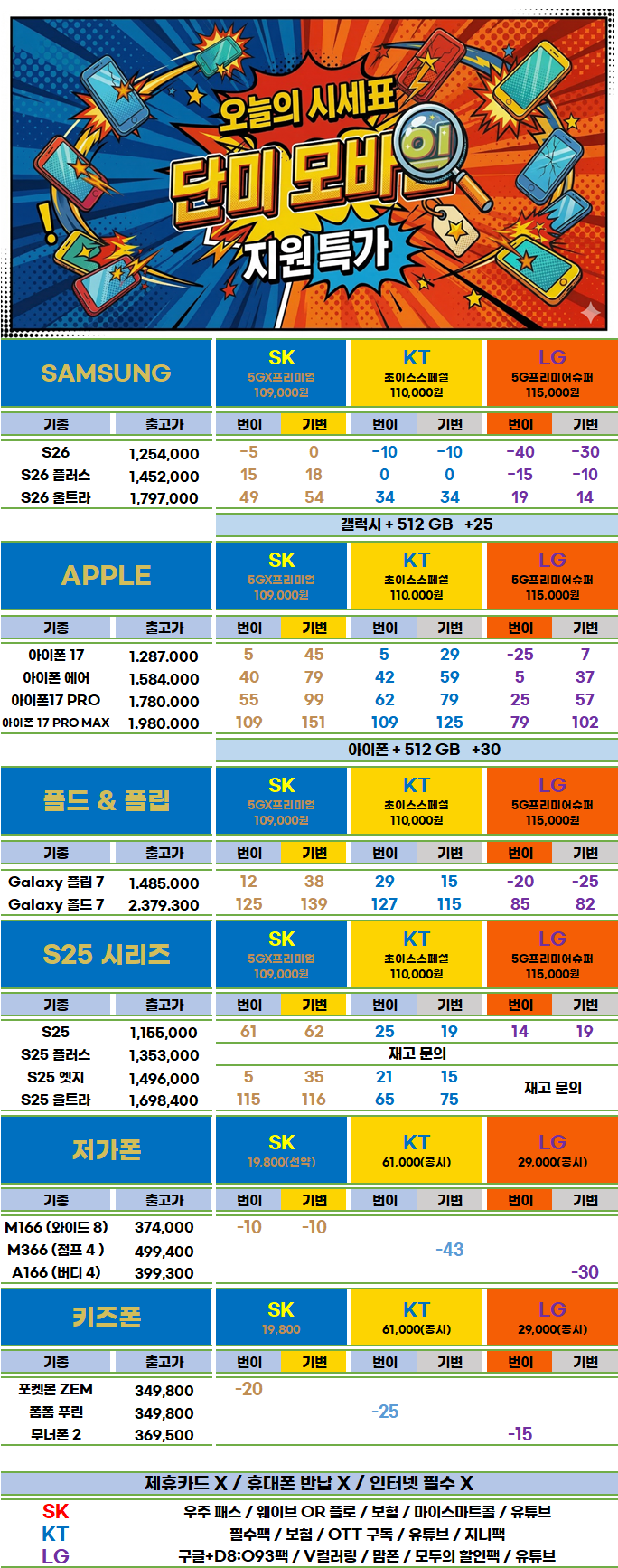 경북 대구 달서구 핸드폰 성지 시세표(제휴카드 X, 폰반납 X, 캡스 X, 상조 X )
