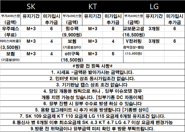 [ 경기도 용인 용인시 성지 ] 시세표 조건 그대로 진행 요금제 부가 서비스 모두 명시 역 1분 거리 주차 가능 전 기종 최저가 안내 도와드리겠습니다