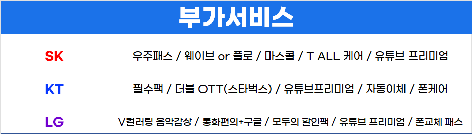 대구 중구 핸드폰 성지 시세표 (제휴카드 X , 폰반납 X)