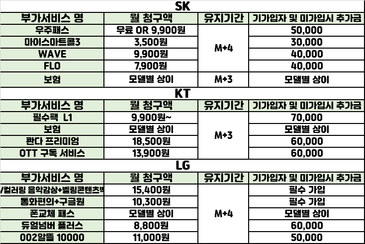 서울시 마포구 휴대폰 성지시세표 S26탄 / 아이폰17탄 / 폴더블7탄 / 5호선 마포역 !! 역 도보 1분 공덕 / 합정 / 아현 / 염리 / 이대 / 홍대 / 신촌 (카드X반납X주차O) 인터넷+TV 최대지원!!