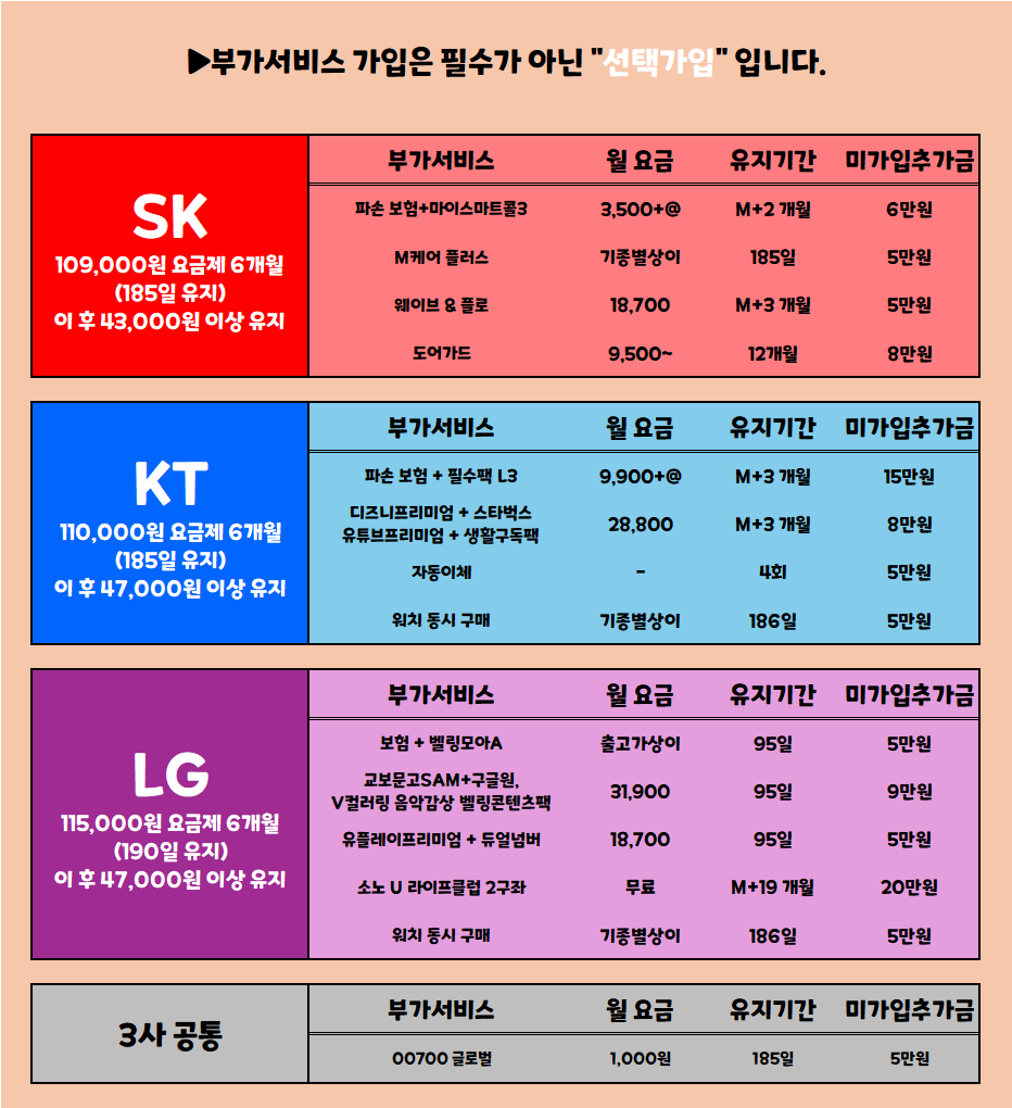 [대구, 우수판매점] 대구 북구에 뜬 "자이언트 펭수" 주말 역대급행사 / 무료주차O / 장기할부X / 제휴카드X / 말장난 X "통신사 이동 대란"