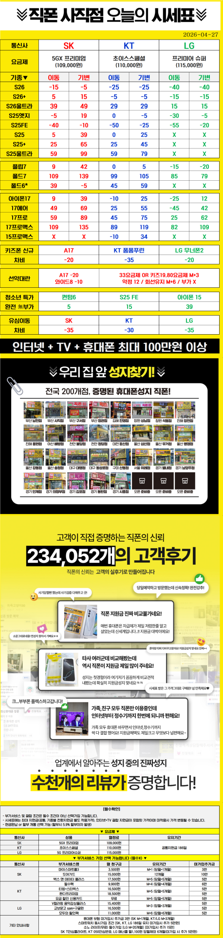 4월27일 사직 직폰 종합운동장역5번출구앞 이가격실화냐?휴대폰 싼집 등장ㄱㄱㄱㄱ갤럭시 아이폰 키즈폰 차비대란ㄱㄱㄱㄱㄱ친구보다 싸게샀다?여기서 샀지!!ㄱㄱㄱㄱㄱㄱ시세표거짓없음ㄱㄱㄱㄱㄱ