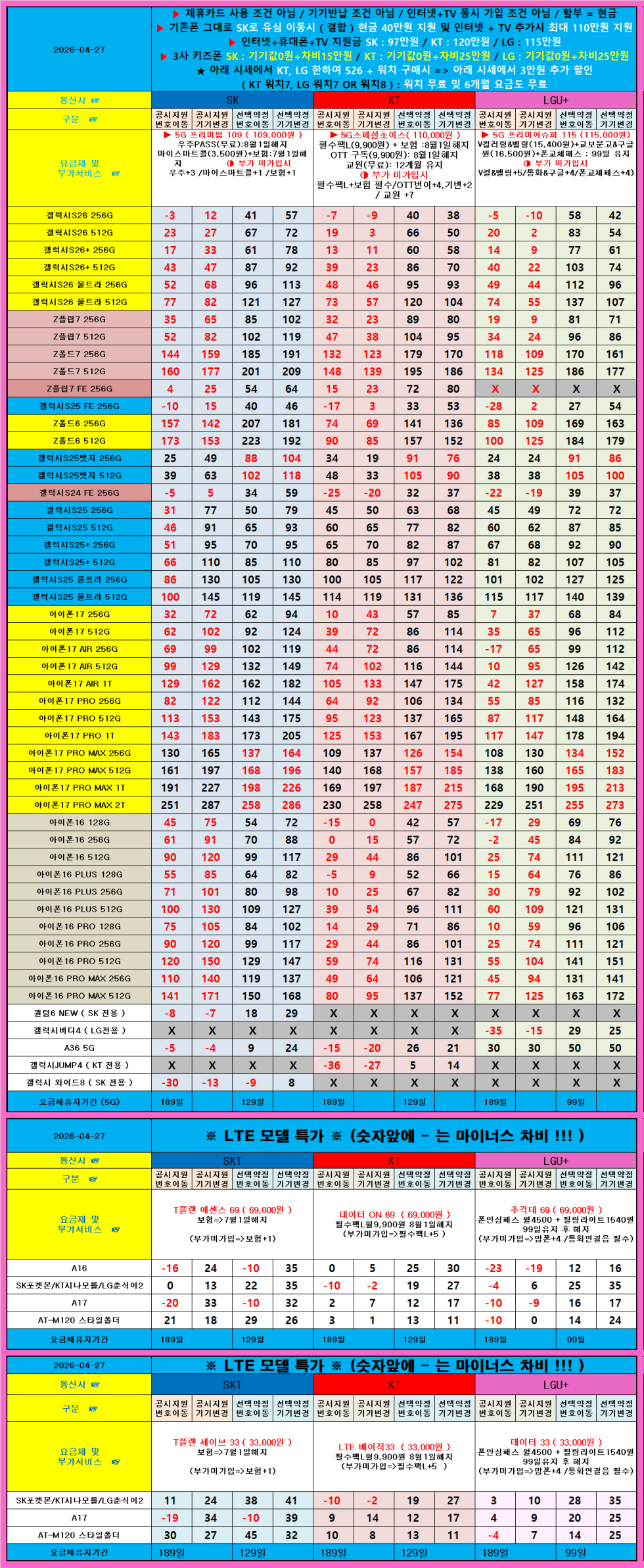 군산시 휴대폰 성지 시세표