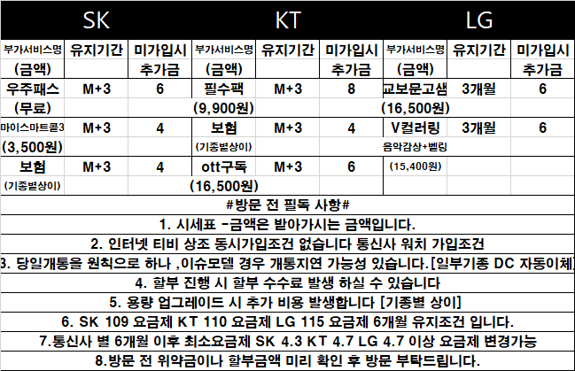 [ 경기도 용인 용인시 성지 ] 시세표 조건 그대로 진행 요금제 부가 서비스 모두 명시 역 1분 거리 주차 가능 전 기종 최저가 안내 도와드리겠습니다