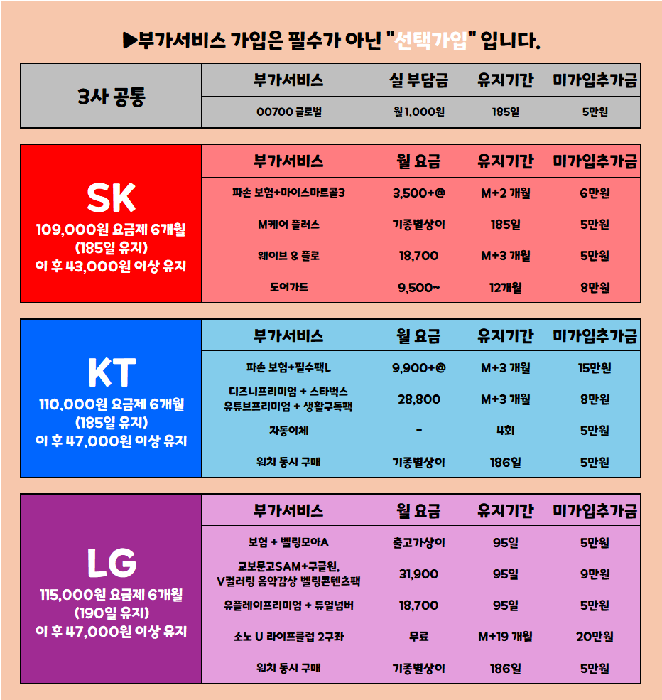 [대구, 우수판매점] 대구 북구에 뜬 "자이언트 펭수" 주말 역대급행사 / 무료주차O / 장기할부X / 제휴카드X / 말장난 X "통신사 이동 대란"
