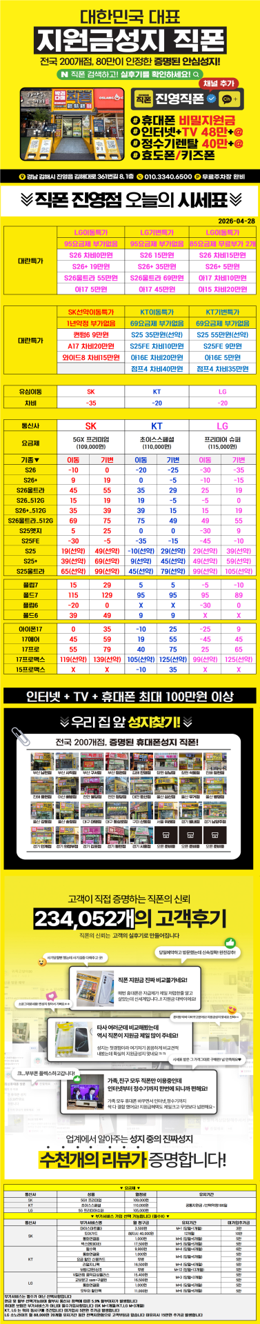 경남 휴대폰성지 [직영점] 김해 휴대폰성지 ㅣ 4월 28일 시세표 ㅣ 후기가 증명하는 매장 ㅣ 유심특가 ㅣ 요금제특가ㅣ 인터넷+TV가입시 150만원ㅣ정수기렌탈 50만원ㅣ 알뜰폰가입시 6개월 지원 ㅣ 중고폰 판매가능ㄱㄱㄱ