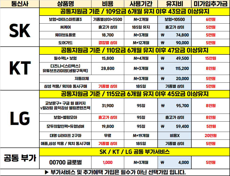 대구 중구 동성로 직폰 S26지원금 또 상향?! "직폰 동성로점" 무조건 최저가 보장!!